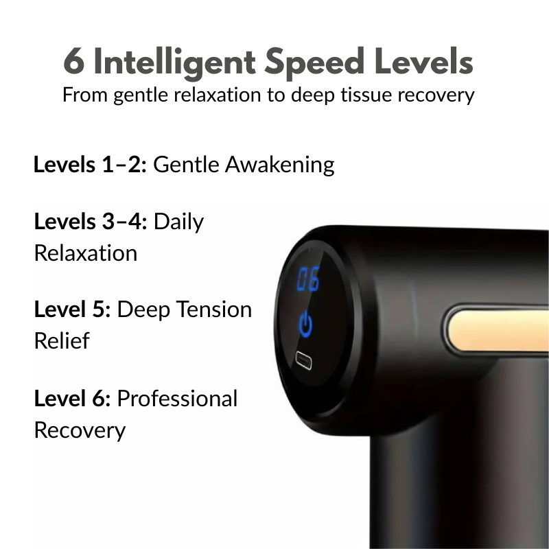 Infographic showing the 6 intelligent speed levels of the ergonomic muscle massager for targeted recovery.